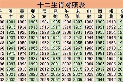 1982年属相|82年属什么 1982年五行属什么